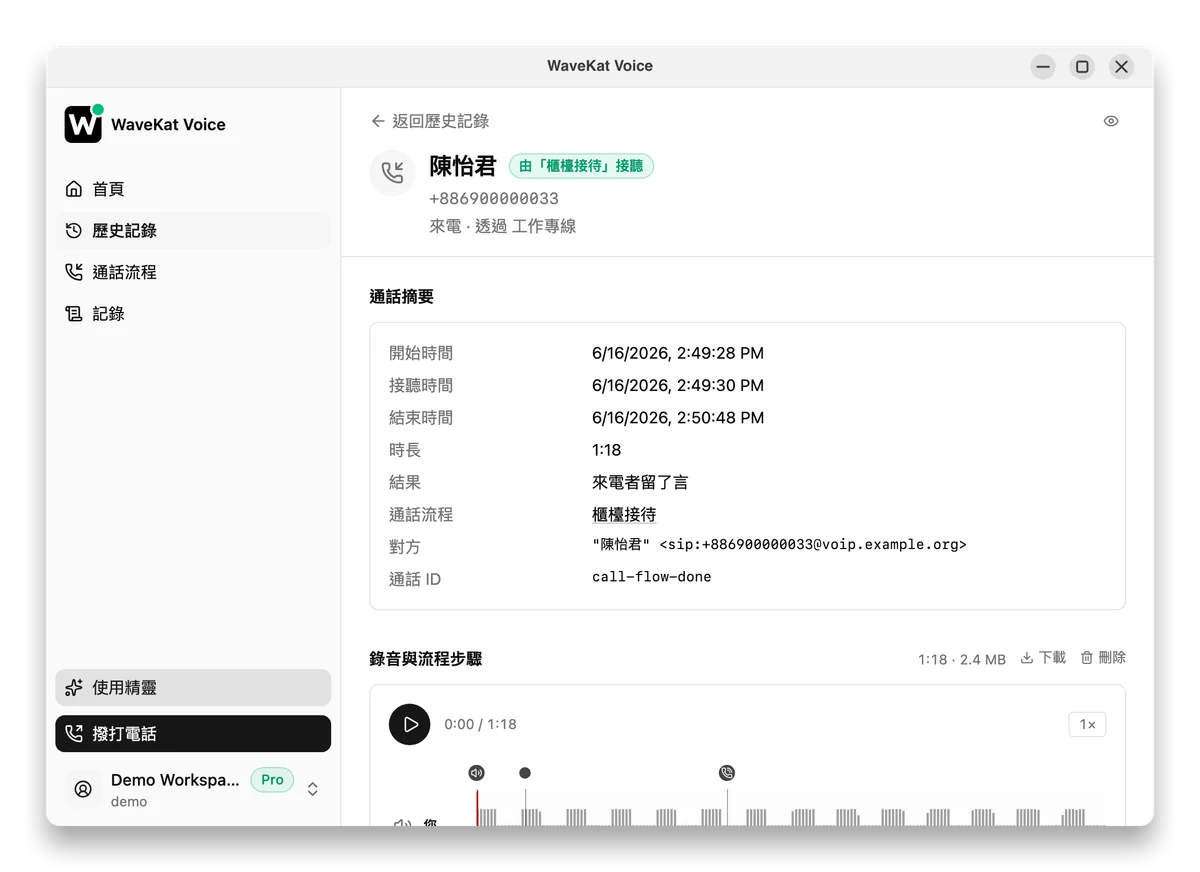 Ubuntu 上的 WaveKat Voice —— 一通由流程接聽、已結束的通話:「由櫃檯接待接聽」標記、結果顯示「來電者留了言」,下方是錄音。